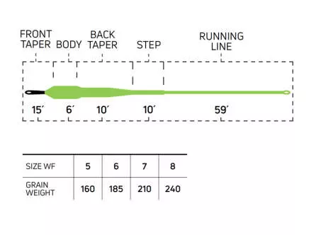 Fliegenschnur cortland STREAMER SINK TIP 15 F/S...