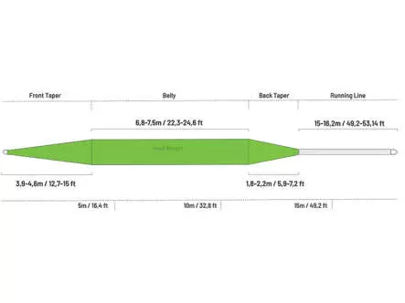Guideline HIGH WATER CLASSIC Fliegenschnur schwimmend - WF