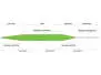 Guideline HIGH WATER CLASSIC Fliegenschnur schwimmend - WF - #7