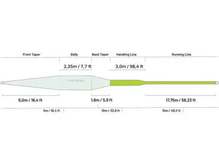 Guideline BULLET+ Fliegenschnur schwimmend - WF - #7
