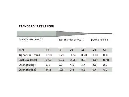 Vorfach guideline POWER STRIKE PRO - standard - 365 cm / 12 ft - 0,28 mm