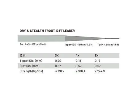 Knotenlos gezogenes Vorfach guideline POWER STRIKE PRO - dry & stealth trout - 365 cm / 12 ft