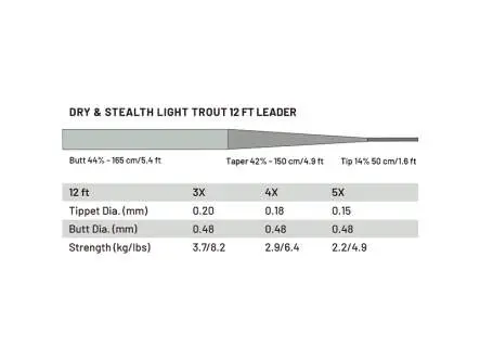 Vorfach guideline POWER STRIKE PRO - dry & stealth lt. trout - 365 cm / 12 ft - 0,20 mm