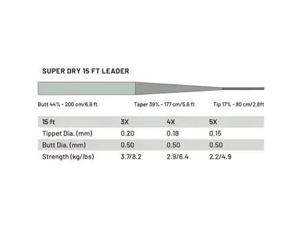 Vorfach guideline POWER STRIKE PRO - super dry - 455 cm / 15 ft - 0,18 mm
